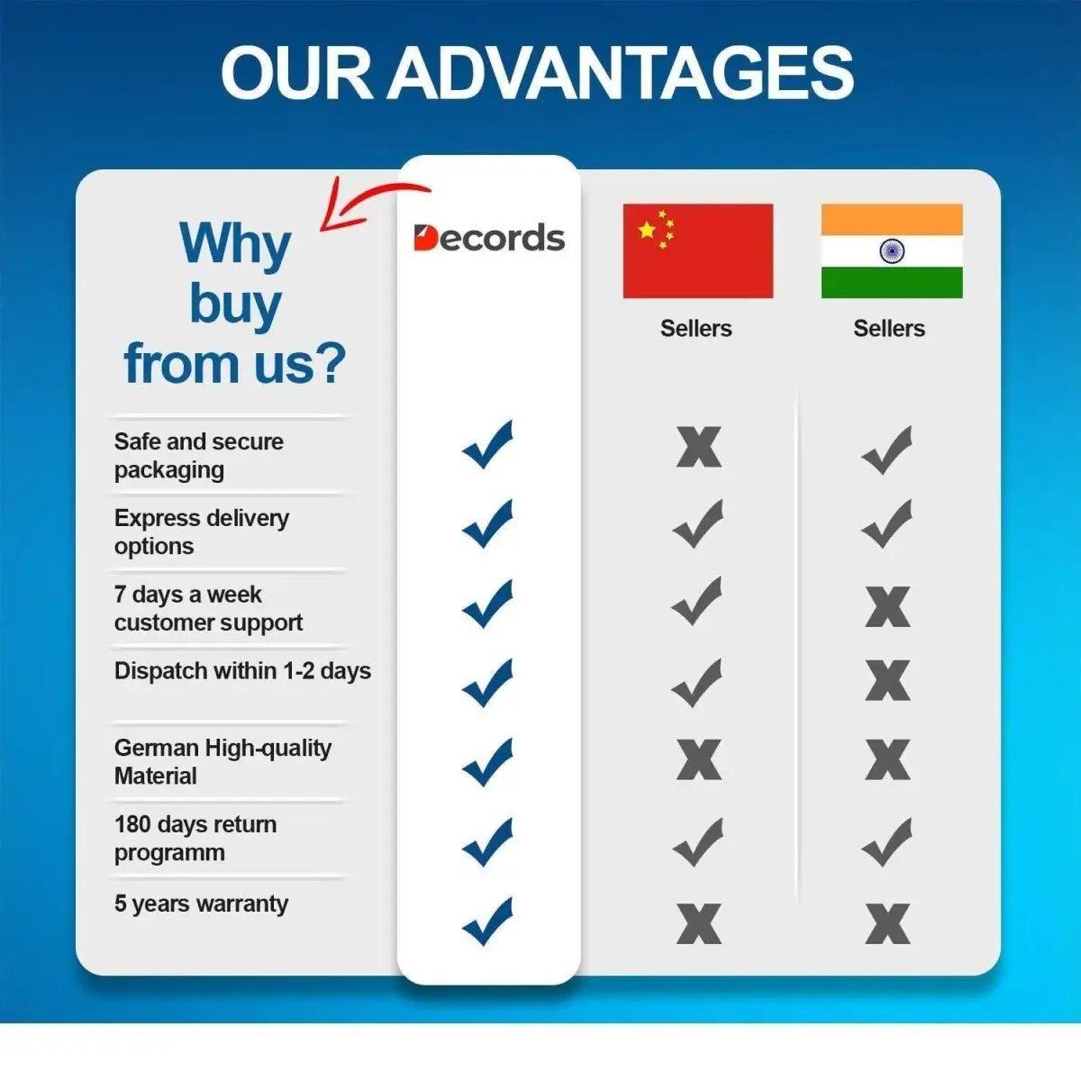 Сравнительная инфографика наклейки с совой