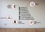 Motivational wall decal showcasing company values: agility, respect, diversity, innovation.