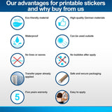 Product comparison graphic.