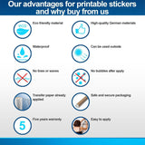 Product comparison graphic.
