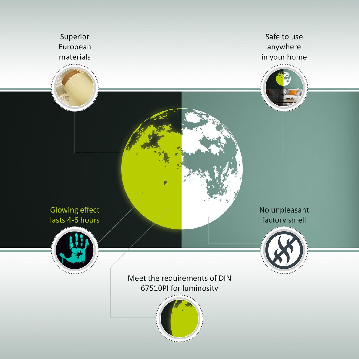 Infographic about glowing moon decals, highlighting safe materials, glowing duration, and compliance with DIN 67510PI.