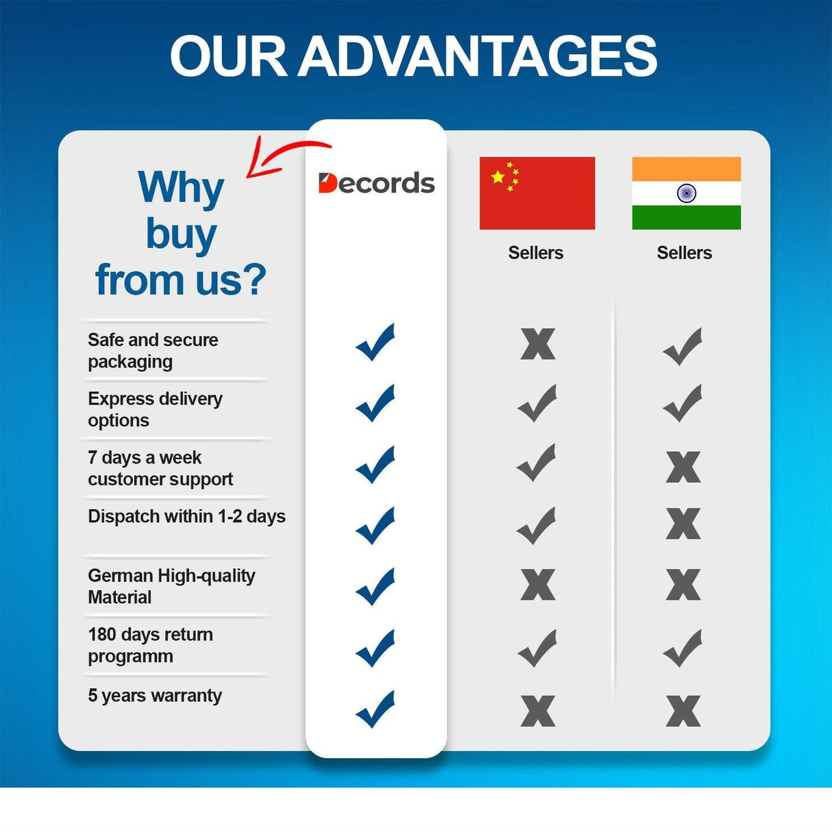 Alternate product view of Artist Panda With Shooting Guns Wall Sticker.